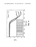 MULTI-GATE BANDGAP ENGINEERED MEMORY diagram and image