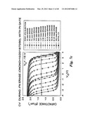 MULTI-GATE BANDGAP ENGINEERED MEMORY diagram and image