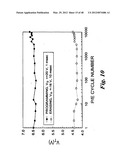 MULTI-GATE BANDGAP ENGINEERED MEMORY diagram and image