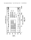 MULTI-GATE BANDGAP ENGINEERED MEMORY diagram and image