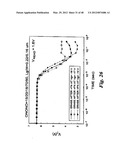 MULTI-GATE BANDGAP ENGINEERED MEMORY diagram and image