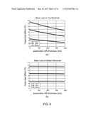 ACOUSTIC WAVE DEVICES diagram and image