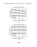 ACOUSTIC WAVE DEVICES diagram and image