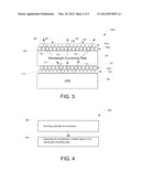 LED Wavelength-Coverting Plate with Microlenses in Multiple Layers diagram and image