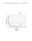 MAGNETOELASTIC TORQUE SENSOR WITH AMBIENT FIELD REJECTION diagram and image