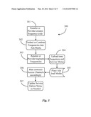 System for Initiating Interactive Communication in Response to Audio Codes diagram and image