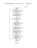 WORKLOAD MANAGEMENT SYTEM AND METHOD diagram and image