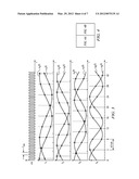 Analog-Digital Conversion diagram and image