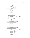 Touch Sensitive Input diagram and image