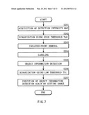 Touch detector, display unit with touch detection function,     touched-position detecting method, and electronic device diagram and image