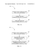 CAPACITANCE SENSING ELECTRODE WITH INTEGRATED I/O MECHANISM diagram and image