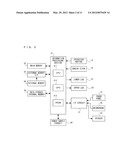 COMPUTER-READABLE STORAGE MEDIUM HAVING STORED THEREIN STEREOSCOPIC     DISPLAY CONTROL PROGRAM, STEREOSCOPIC DISPLAY CONTROL SYSTEM,     STEREOSCOPIC DISPLAY CONTROL APPARATUS, AND STEREOSCOPIC DISPLAY CONTROL     METHOD diagram and image