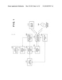 IMAGE SENSING APPARATUS, CONTROL METHOD THEREOF, AND PROGRAM diagram and image