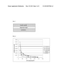 PHOTOREACTIVE POLYMER AND ALIGNMENT LAYER COMPRISING THE SAME diagram and image