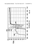 HIGH PERFORMANCE SELECTIVE LIGHT WAVELENGTH FILTERING PROVIDING IMPROVED     CONTRAST SENSITIVITY diagram and image