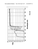 HIGH PERFORMANCE SELECTIVE LIGHT WAVELENGTH FILTERING PROVIDING IMPROVED     CONTRAST SENSITIVITY diagram and image