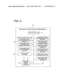 MANAGEMENT SYSTEM diagram and image