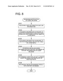 MANAGEMENT SYSTEM diagram and image