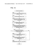 MANAGEMENT SYSTEM diagram and image