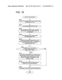 MANAGEMENT SYSTEM diagram and image