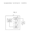 Semiconductor Memory Devices Having Self-Refresh Capability diagram and image