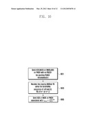 TRANSMISSION/RECEPTION METHOD AND APPARATUS FOR UPLINK MIMO RETRANSMISSION     IN LTE SYSTEM diagram and image