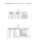 MOBILE COMMUNICATION METHOD AND RADIO BASE STATION diagram and image