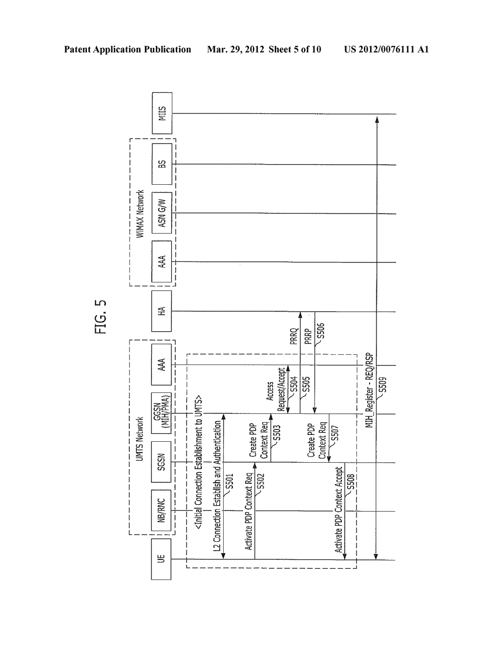 METHOD AND SYSTEM FOR PROCESSING HANDOVER IN HETEROGENEOUS MOBILITY     PROTOCOL MIXED NETWORKS AND MIP CLIENT DEVICE - diagram, schematic, and image 06