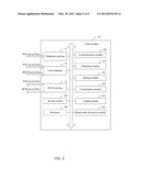 CABLE MODEM AND PRIORITY SETTING METHOD THEREOF diagram and image