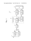 APPARATUS AND METHOD FOR RECEIVING DUAL BAND RF SIGNALS SIMULTANEOUSLY diagram and image