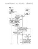 KEY INFORMATION MANAGEMENT METHOD, CONTENT TRANSMISSION METHOD, KEY     INFORMATION MANAGEMENT APPARATUS, LICENSE MANAGEMENT APPARATUS, CONTENT     TRANSMISSION SYSTEM, AND TERMINAL APPARATUS diagram and image