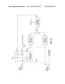 Fine/Coarse Gain Adjustment diagram and image