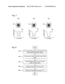 FLOW TYPE PARTICLE IMAGE ANALYSIS METHOD AND DEVICE diagram and image