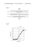 FLOW TYPE PARTICLE IMAGE ANALYSIS METHOD AND DEVICE diagram and image