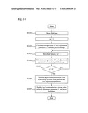 FLOW TYPE PARTICLE IMAGE ANALYSIS METHOD AND DEVICE diagram and image