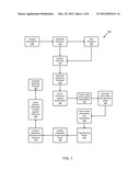 COMPUTER AIDED VALIDATION OF PATENT DISCLOSURES diagram and image