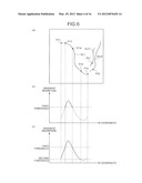 IMAGE PROCESSING APPARATUS, IMAGE PROCESSING METHOD, AND COMPUTER-READABLE     STORAGE DEVICE diagram and image