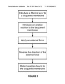 Analyte Detection Using an Active Assay diagram and image