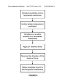 Analyte Detection Using an Active Assay diagram and image