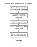 Analyte Detection Using an Active Assay diagram and image