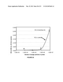 Analyte Detection Using an Active Assay diagram and image