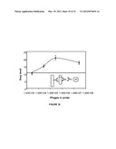 Analyte Detection Using an Active Assay diagram and image