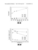 MAGNETO-OPTIC NANOCRYSTALLINE OXIDES AND METHODS OF FORMING THE SAME diagram and image