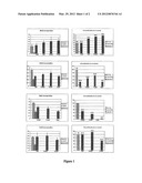 UNSATURATED FATTY ACID MONOESTERS AND DIESTERS ON ASCORBIC ACID AND     COSMETIC USES THEREOF diagram and image