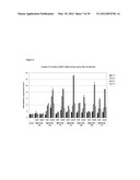 METHODS OF TREATING CANCERS WITH HER3 ANTISENSE OLIGONUCLEOTIDES diagram and image