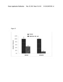 METHODS OF TREATING CANCERS WITH HER3 ANTISENSE OLIGONUCLEOTIDES diagram and image