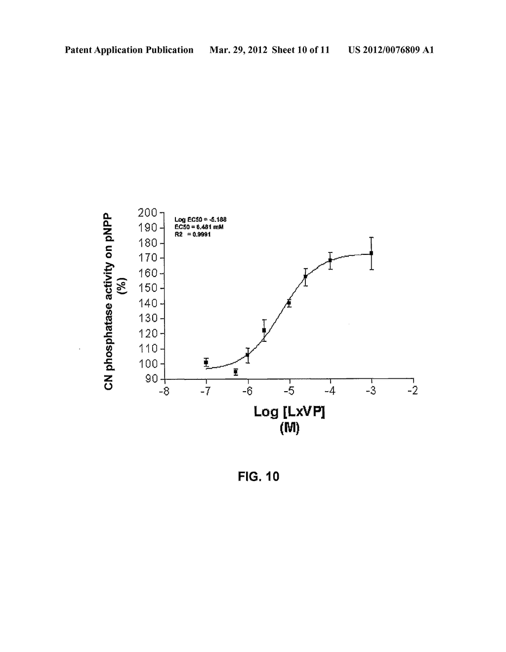 METHOD TO INHIBIT THE BIOLOGICAL ACTIVITY OF CALCINEURIN WITH SELECTIVE     PEPTIDES - diagram, schematic, and image 11