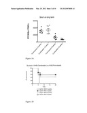 IMMUNOGENIC COMPOSITION AND USE THEREOF diagram and image