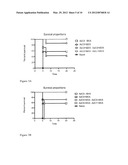 IMMUNOGENIC COMPOSITION AND USE THEREOF diagram and image