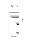 KANAMYCIN ANTISENSE NUCLEIC ACID FOR THE TREATMENT OF CANCER diagram and image